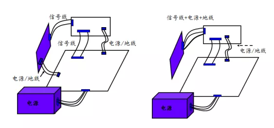 可靠性设计技术