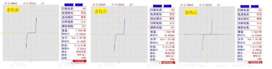 老化前后、加热后失效引脚的I/V特性曲线