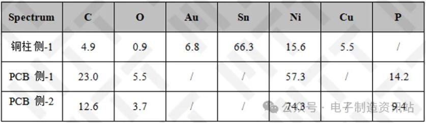 NG2开裂界面成分测试结果